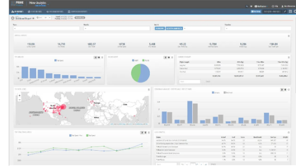 Prime Analytics Screenshot 1