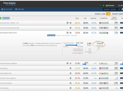 Prime Analytics Screenshot 1