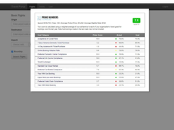 Prime Analytics Screenshot 1