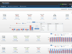 Prime Analytics Screenshot 1