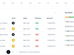 PrimeVue Reviews in 2026