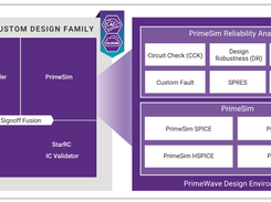 PrimeWave Design Environment Screenshot 1