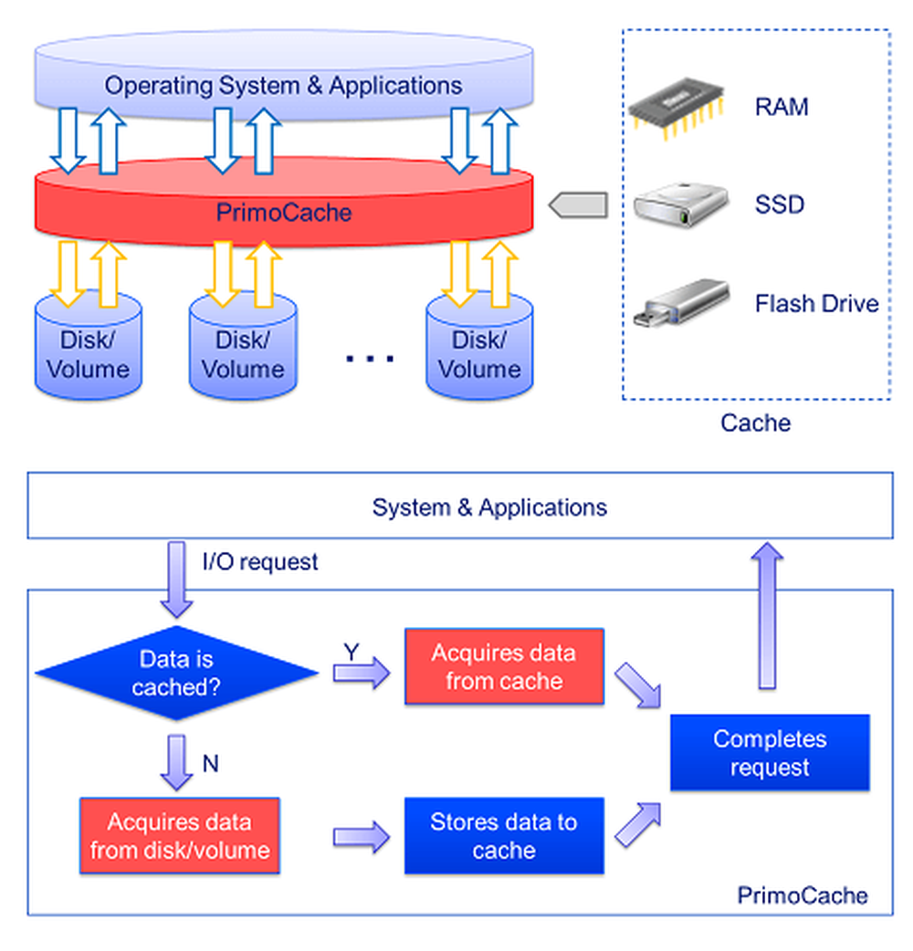 PrimoCache Screenshot 1