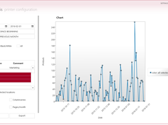 Analysis-Page of Panda