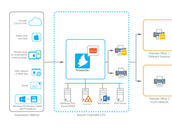 PrinterOn Enterprise Screenshot 1