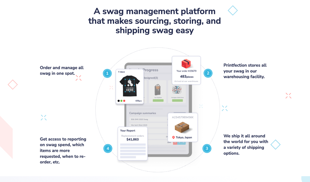 Printfection's swag management platform overview