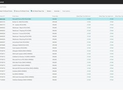 Streamline your printing process with the PrintNode Printers feature of the Insight Works PrintNode Connector PowerTool. Enjoy seamless integration with Dynamics 365 Business Central Cloud, offering comprehensive printer management capabilities, from managing printer IDs and names to customizing print settings and orientations for different reports.