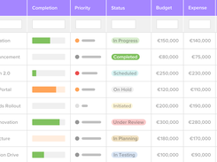 Master your cross-project resource planning