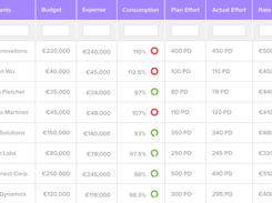 Manage finances in real-time