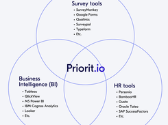 Priorit.io Screenshot 1