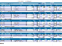 Priority Task Scheduling Screenshot 1