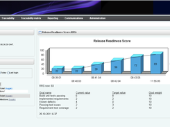 Login dashboard