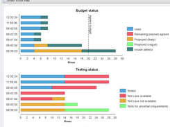 Example pre-defined reports