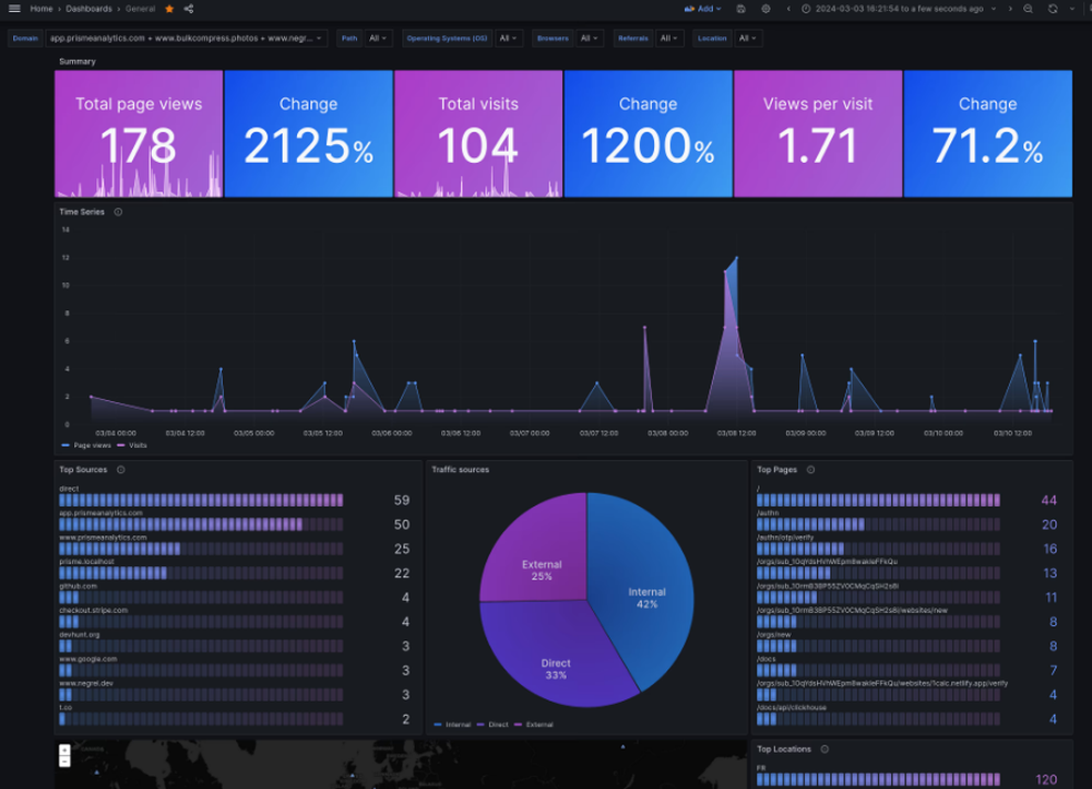 Prisme Analytics Screenshot 1