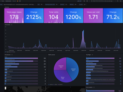 Prisme Analytics Screenshot 1