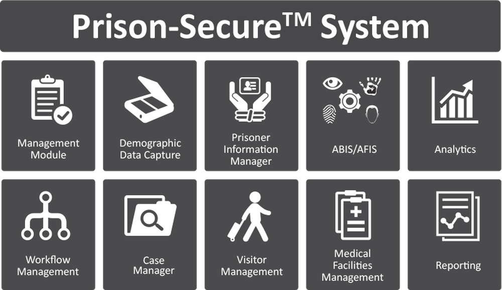 PrisonSecure Screenshot 1