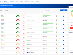 Vendor Risk Management