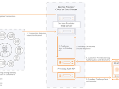 Privakey Screenshot 1