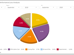 PriZma Performance Management System Screenshot 1