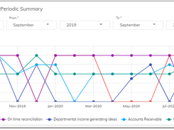 PriZma Performance Management System Screenshot 5