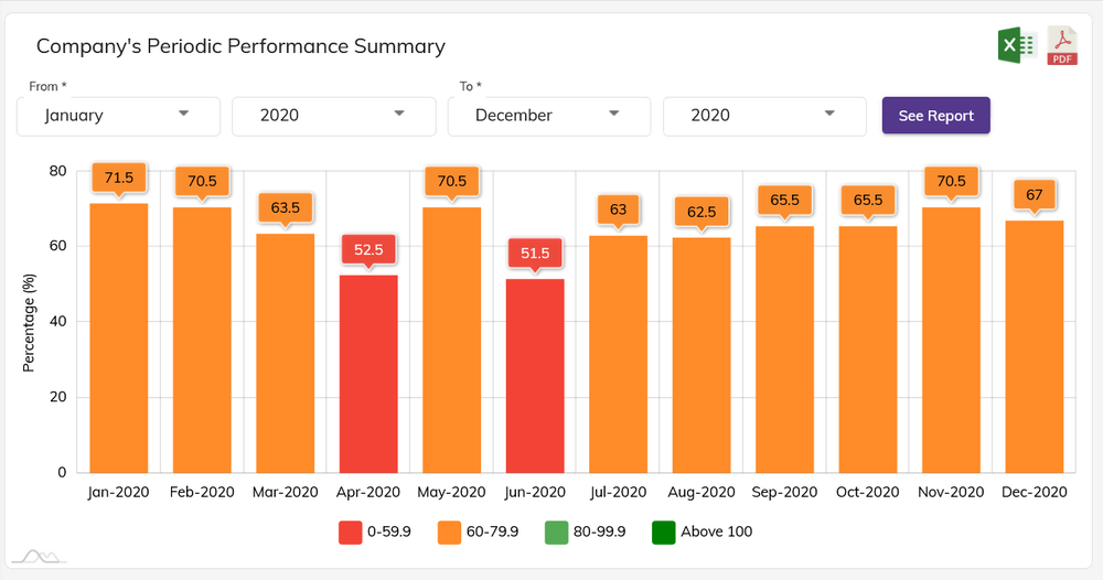 PriZma Performance Management System Screenshot 1