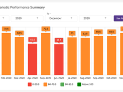 PriZma Performance Management System Screenshot 1