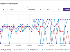 PriZma Performance Management System Screenshot 1