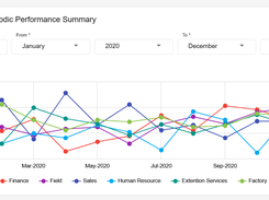 PriZma Performance Management System Screenshot 3