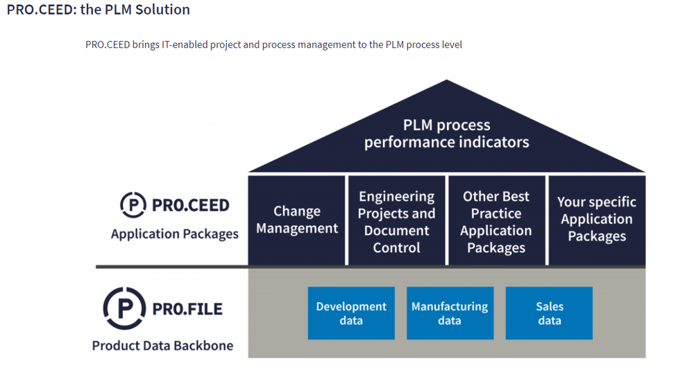 PRO.CEED Screenshot 1
