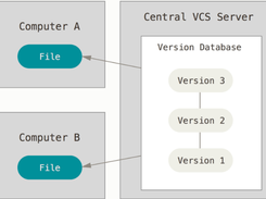 Pro Git Screenshot 1