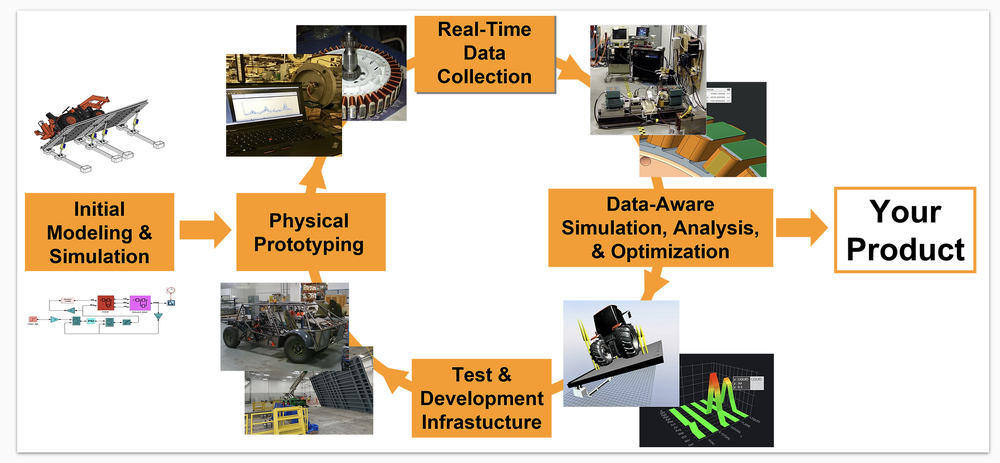 Equalis Screenshot 1