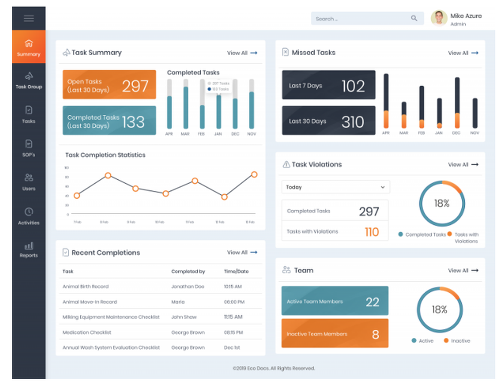 ProAction Dairy Farm Compliance Screenshot 1
