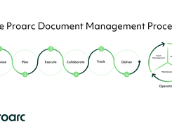 Proarc Document Management Process