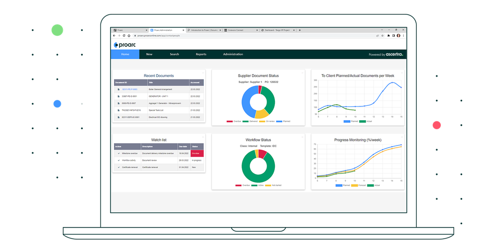 Proarc EDMS Main Dashboard 