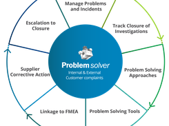 Problem Solver Screenshot 1