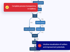 process.science Screenshot 1