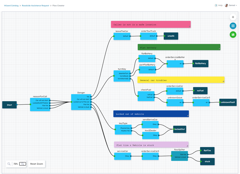 Decision tree flow creator / designer interface