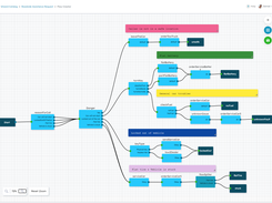 Decision tree flow creator / designer interface