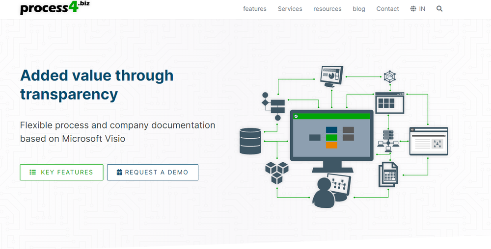 process4.biz Screenshot 1