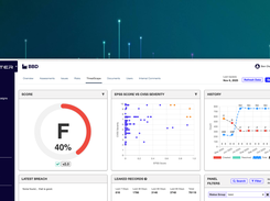 Risks are monitored, threats are detected, alerts are issued immediately, and actionable intelligence is provided to mitigate threats in real-time.