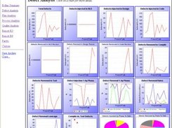 Data Analysis Charts and Graphs