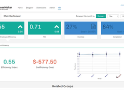 ProcessMaker BPM Software-Report