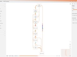 Start from your data, use Process Mining to get an initial model and next customize the resulting model to match reality. Use all the power of Process Mining with the customizability of Process Mapping.