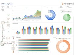 Combine models and charts in process dashboards to view all relevant KPIs in one place. Compare multiple datasets to view the impact of changes in your process.