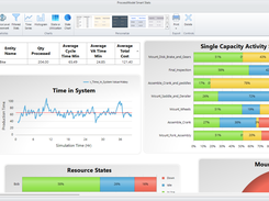 output report charts