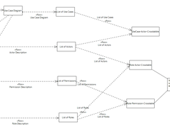 a document flow