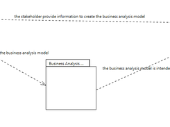 business analysis roles
