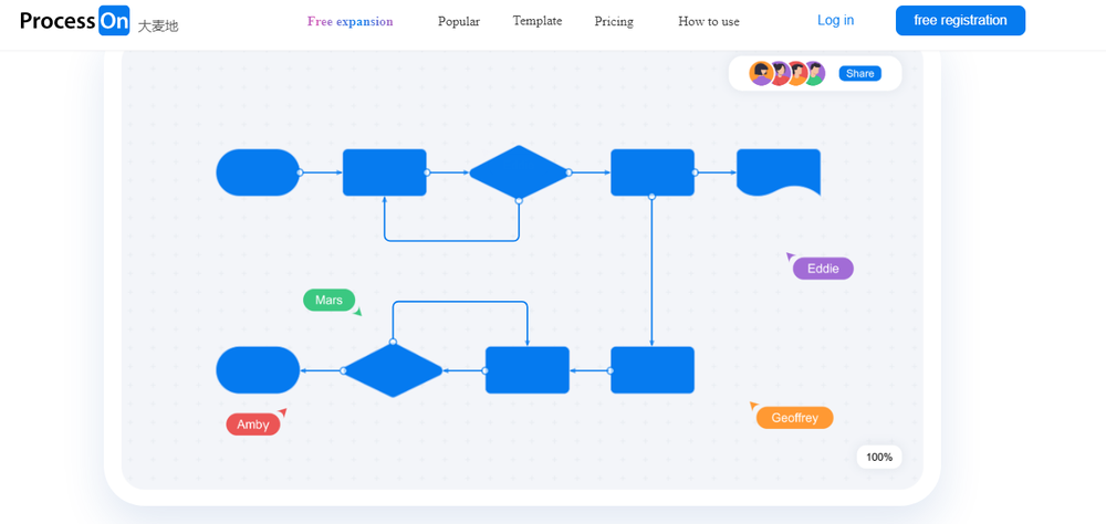 ProcessOn Screenshot 1