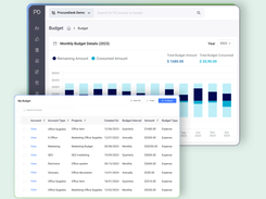 Master your spending: Visual insights into your budget with ProcureDesk