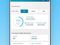 Get a brief overview of company spending with our dashboard feature